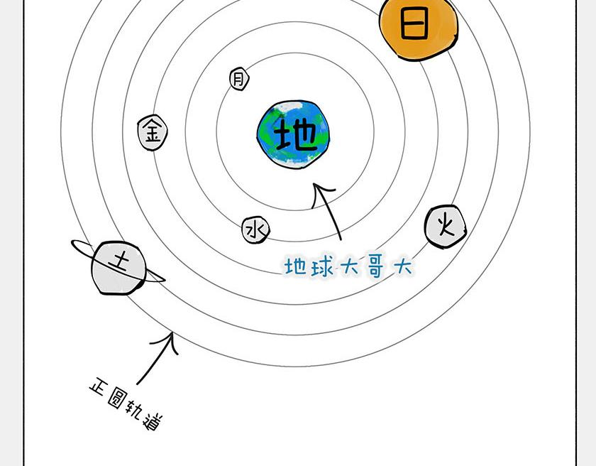 《1小时看懂相对论》太阳和地球，谁才是C位主咖？ 第46页