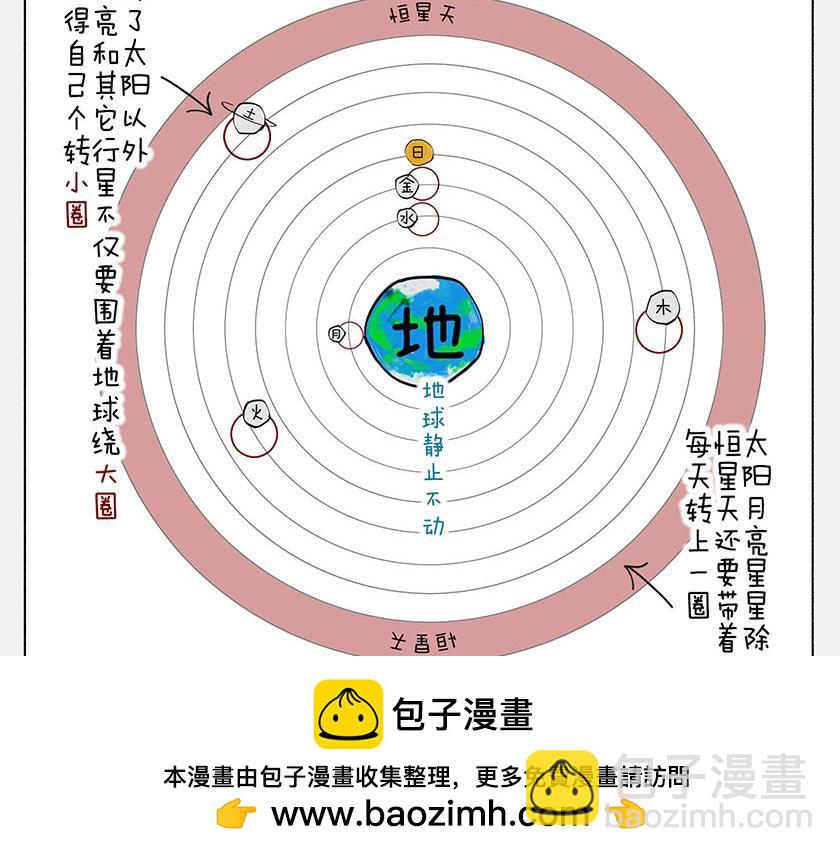 《1小时看懂相对论》太阳和地球，谁才是C位主咖？ 第50页
