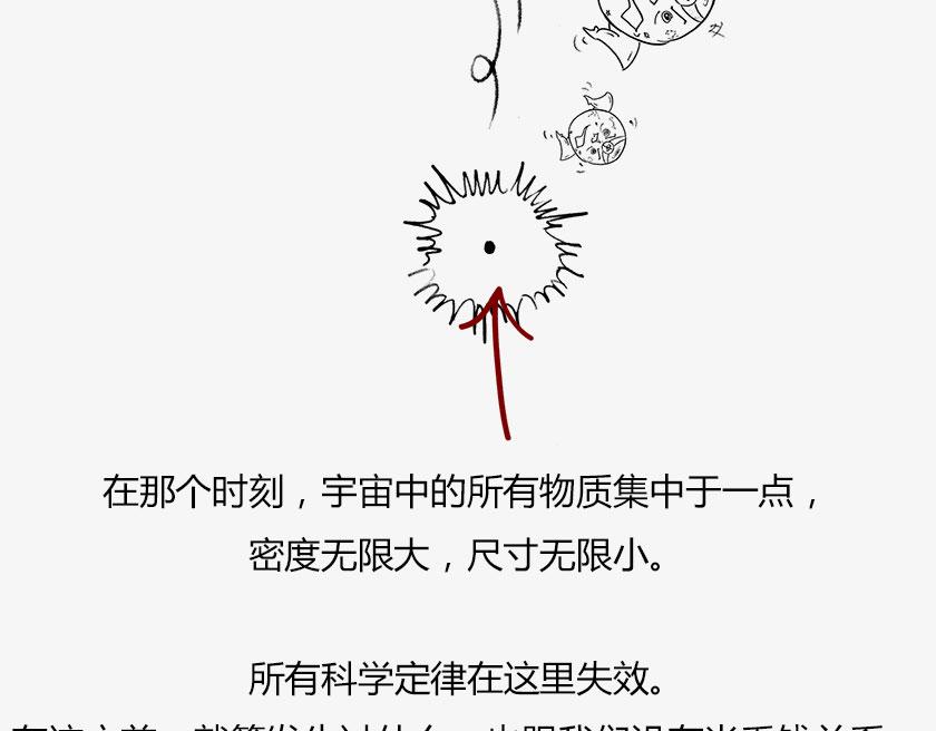 《1小时看懂相对论》人类的宇宙图像 第13页