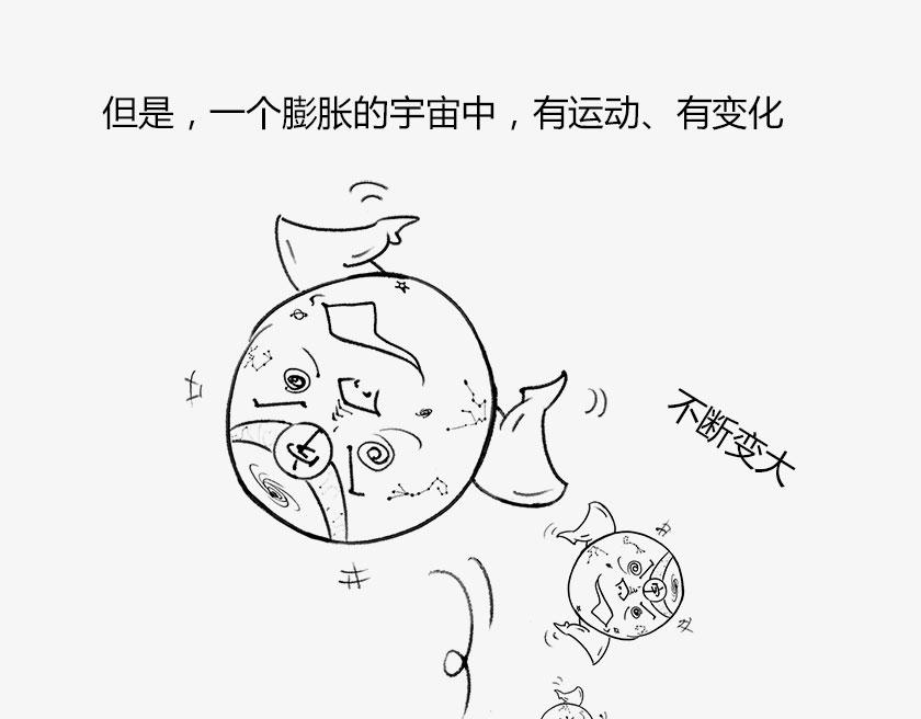 《1小时看懂相对论》人类的宇宙图像 第21页