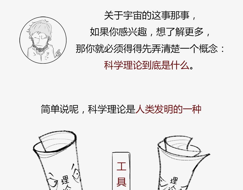 《1小时看懂相对论》人类的宇宙图像 第24页