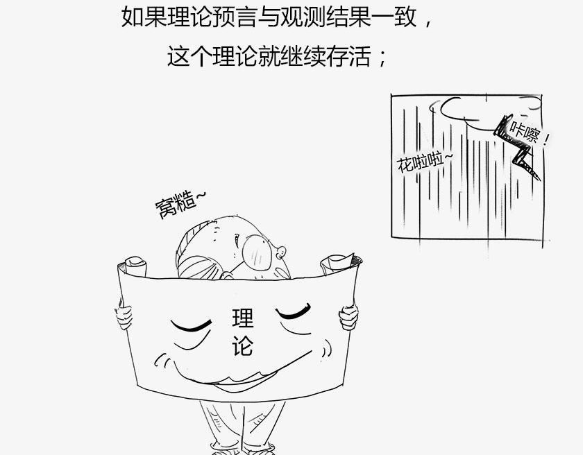 《1小时看懂相对论》人类的宇宙图像 第27页