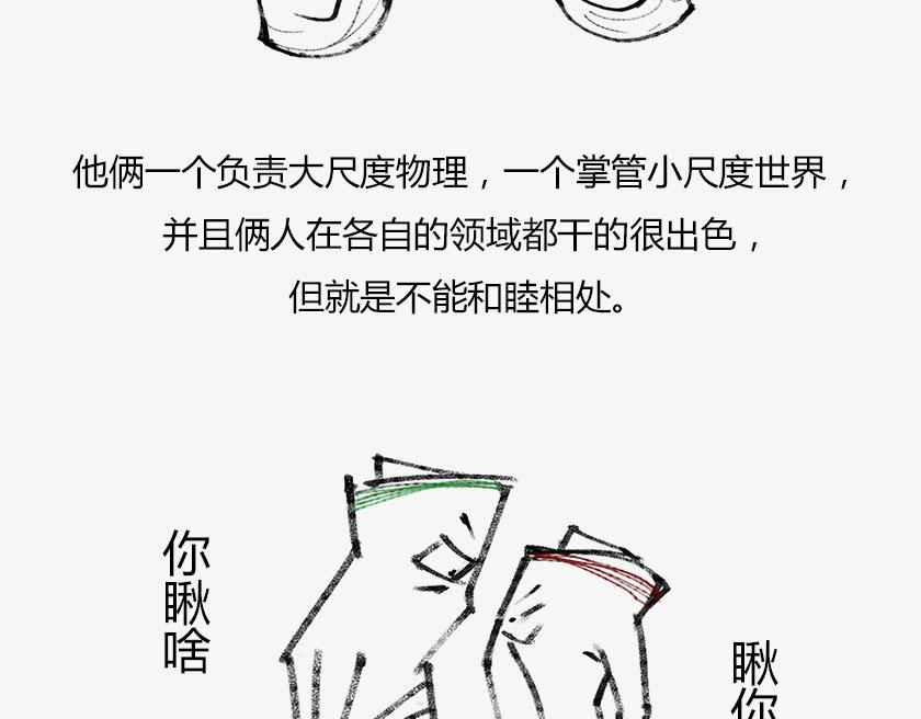 《1小时看懂相对论》人类的宇宙图像 第31页