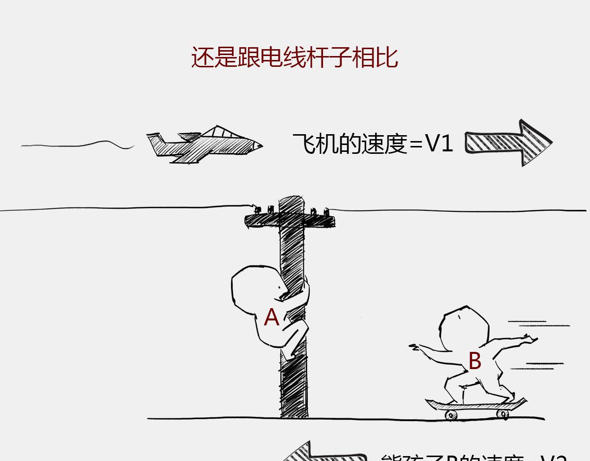 《1小时看懂相对论》玩砸了，有时候也能出名 第20页