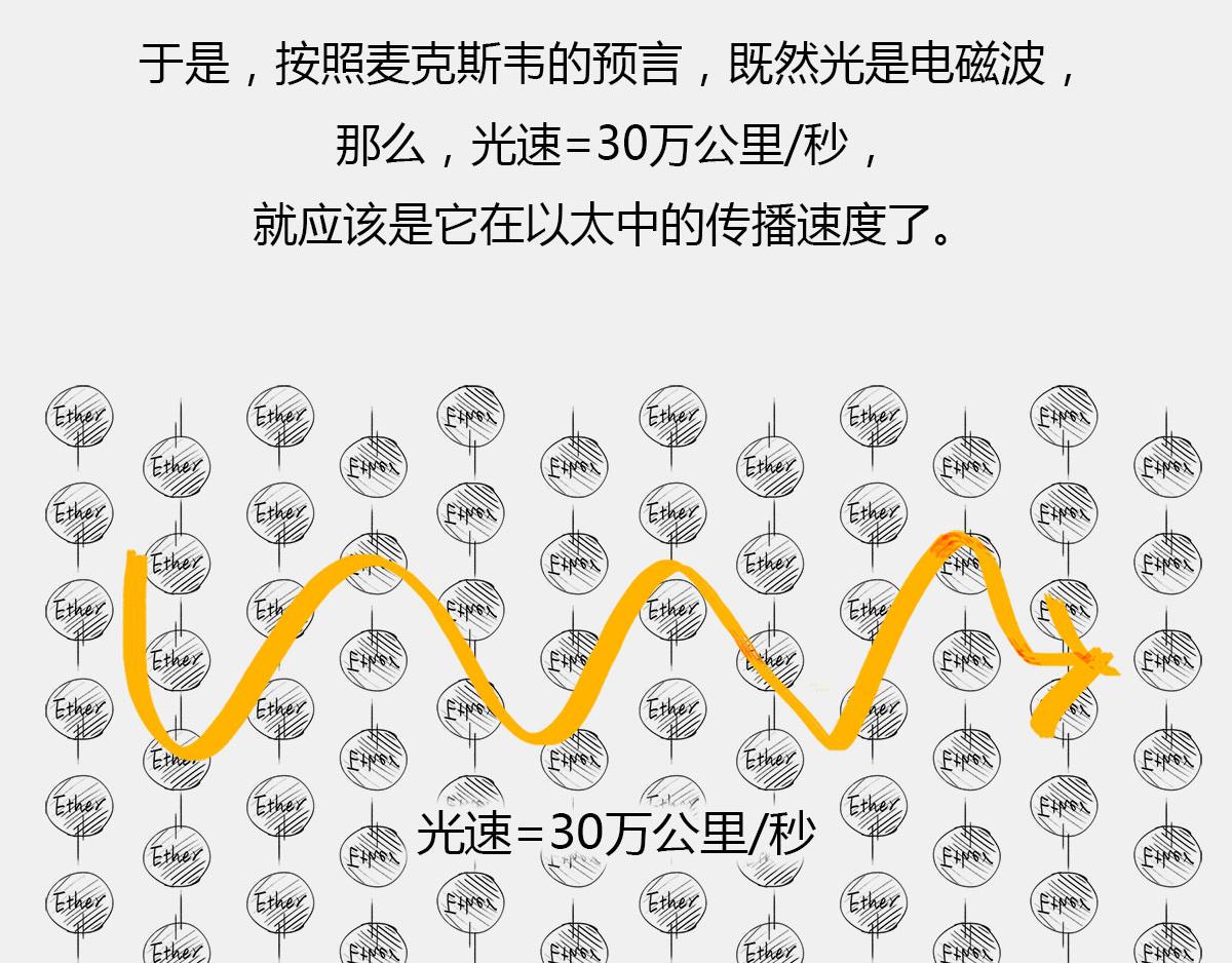 《1小时看懂相对论》玩砸了，有时候也能出名 第30页