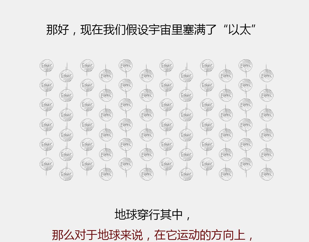 《1小时看懂相对论》玩砸了，有时候也能出名 第32页