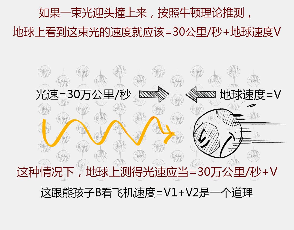 《1小时看懂相对论》玩砸了，有时候也能出名 第33页
