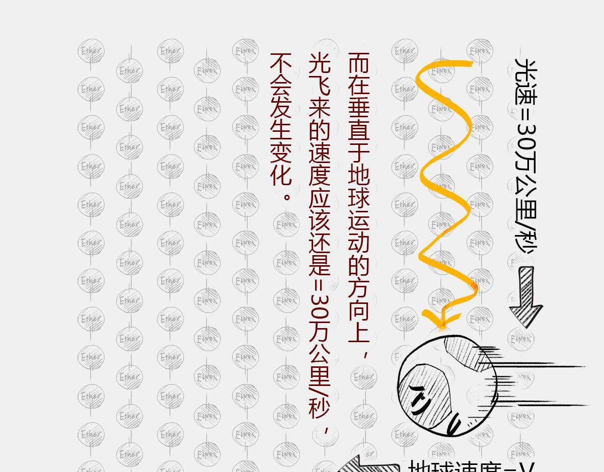 《1小时看懂相对论》玩砸了，有时候也能出名 第34页