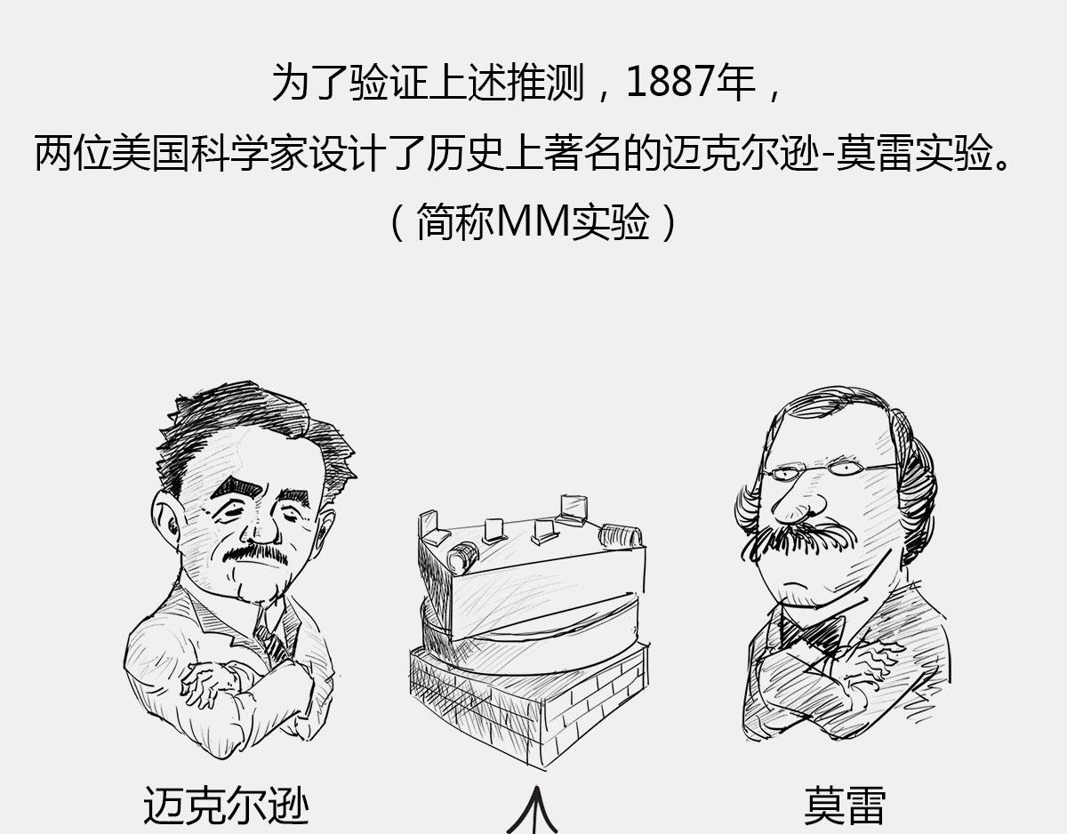 《1小时看懂相对论》玩砸了，有时候也能出名 第36页