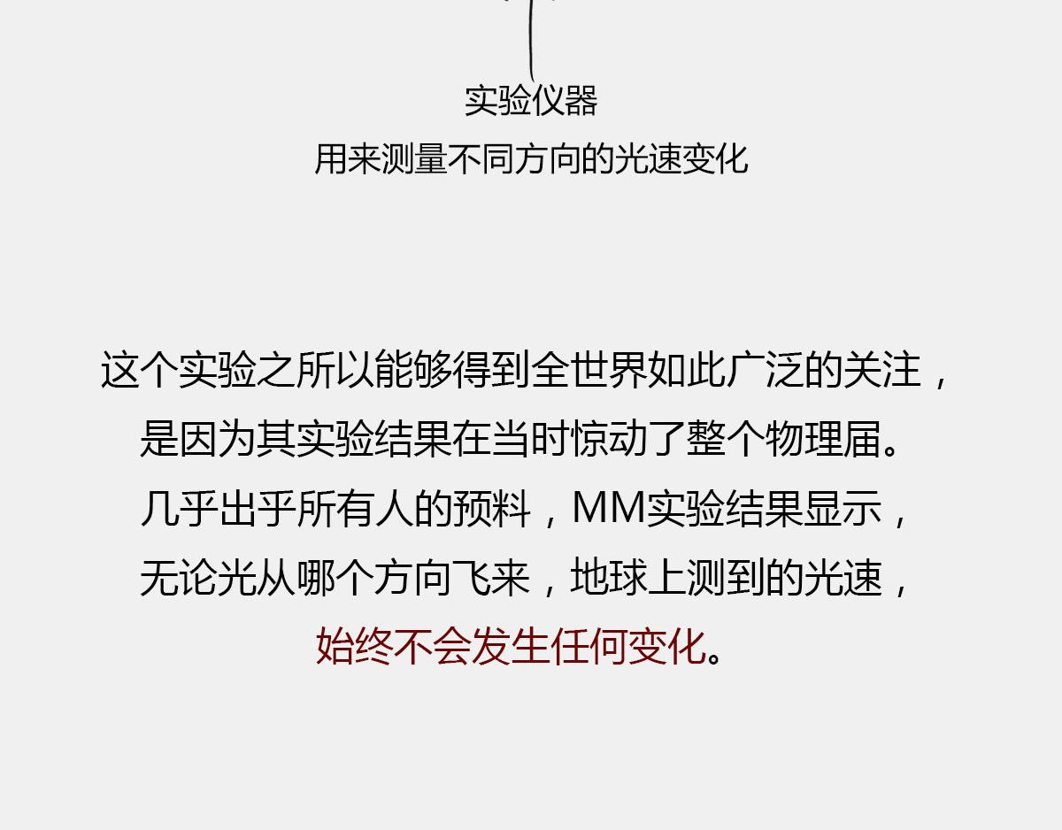 《1小时看懂相对论》玩砸了，有时候也能出名 第37页