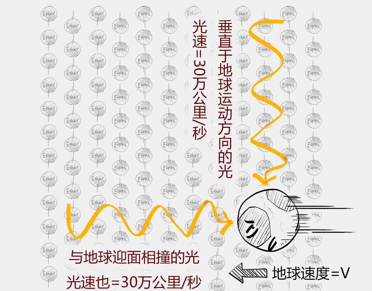 《1小时看懂相对论》玩砸了，有时候也能出名 第38页