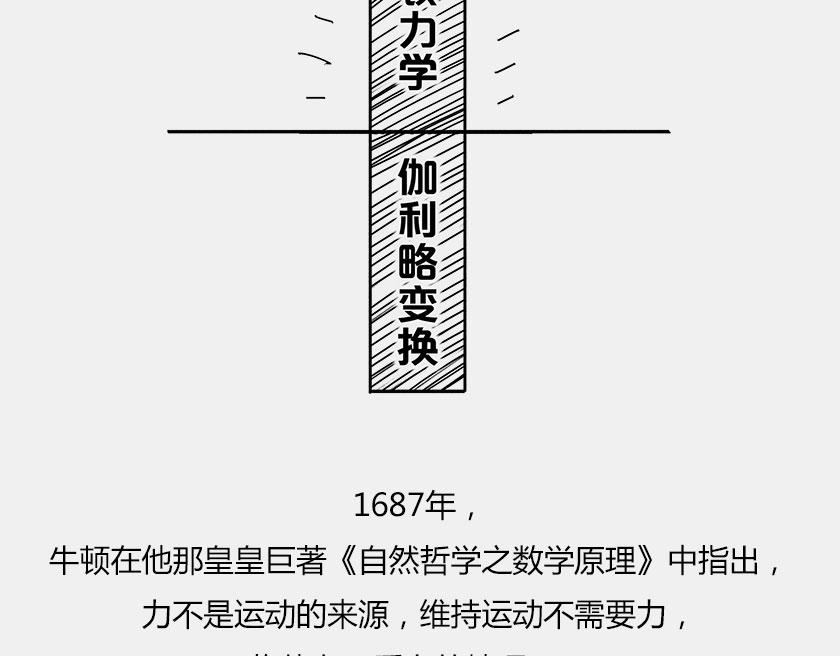 《1小时看懂相对论》伽利略在比萨斜塔玩球是真的么？ 第39页