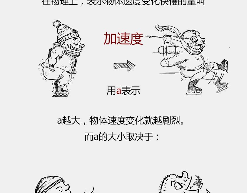 《1小时看懂相对论》伽利略在比萨斜塔玩球是真的么？ 第43页