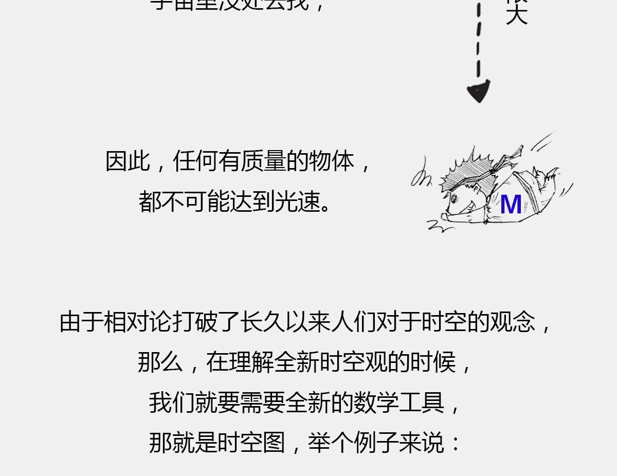 《1小时看懂相对论》光锥之内就是命运 第13页