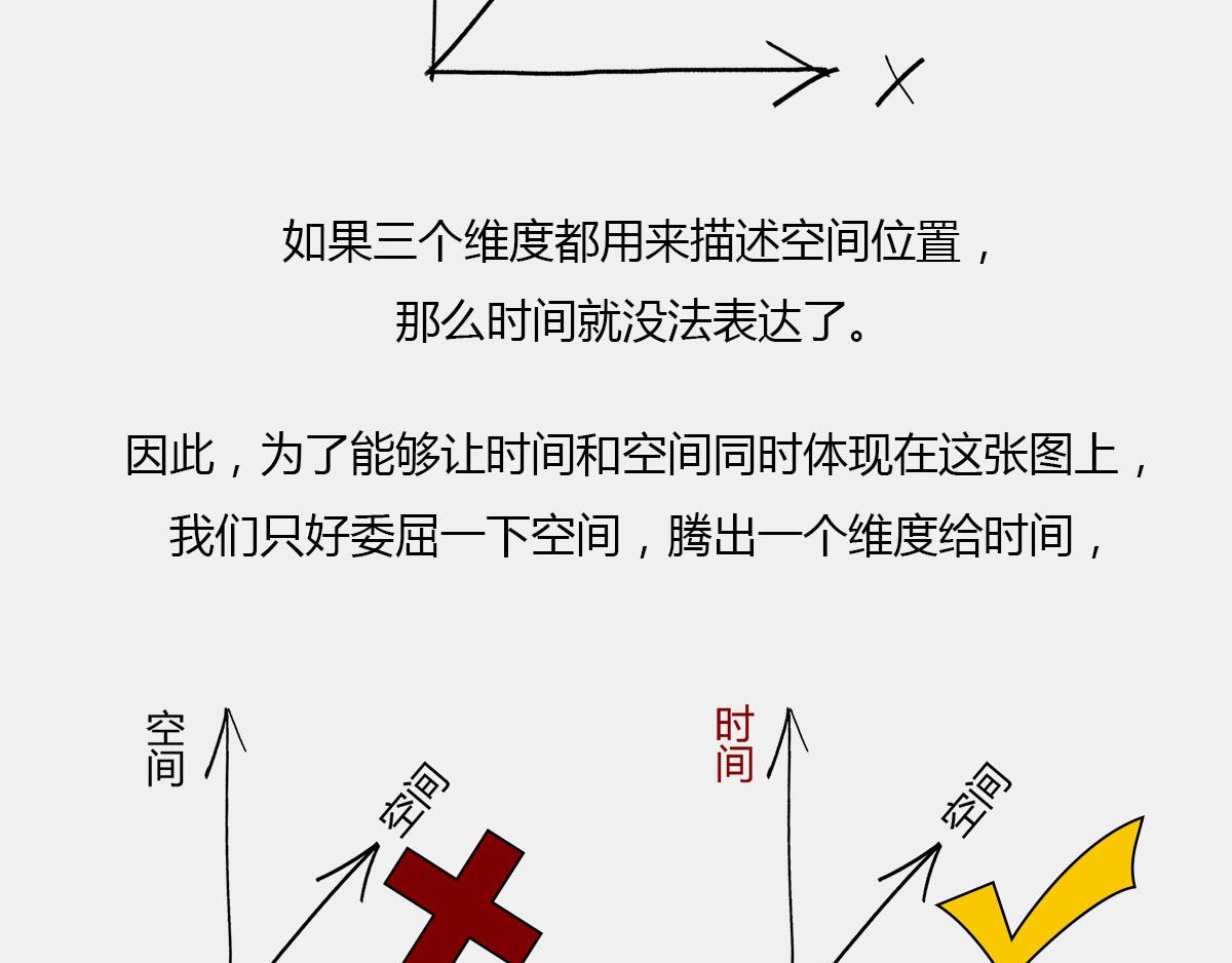 《1小时看懂相对论》光锥之内就是命运 第18页