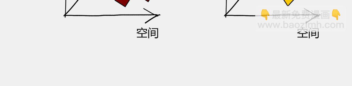 《1小时看懂相对论》光锥之内就是命运 第19页