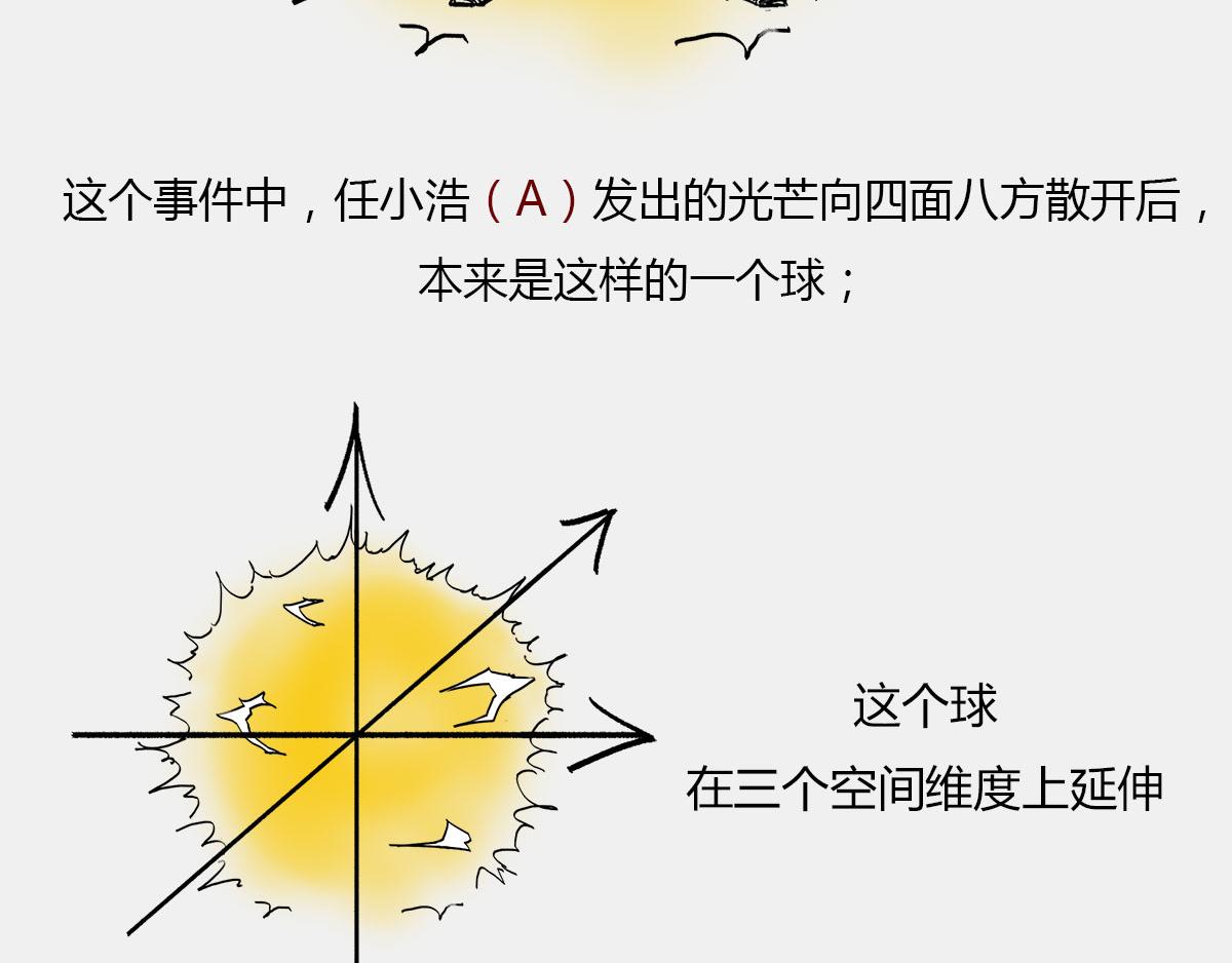 《1小时看懂相对论》光锥之内就是命运 第21页