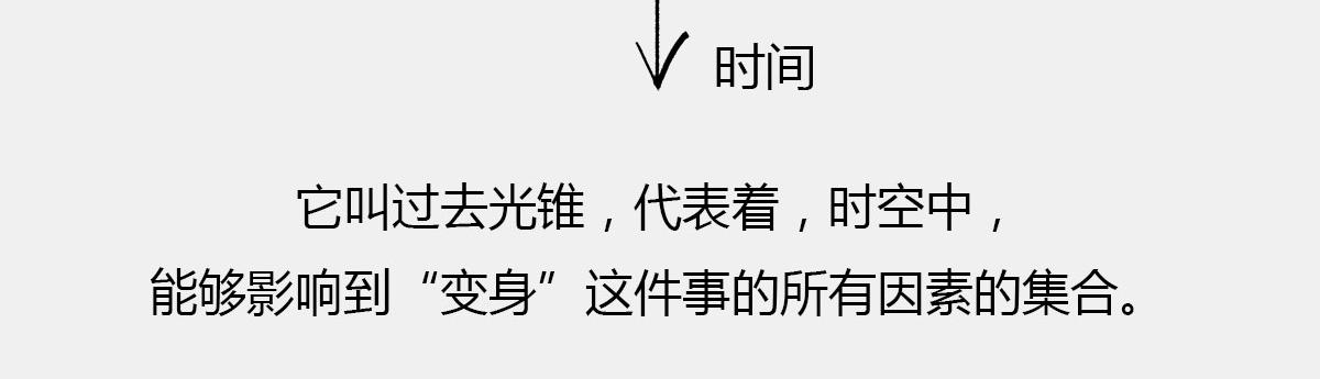 《1小时看懂相对论》光锥之内就是命运 第28页