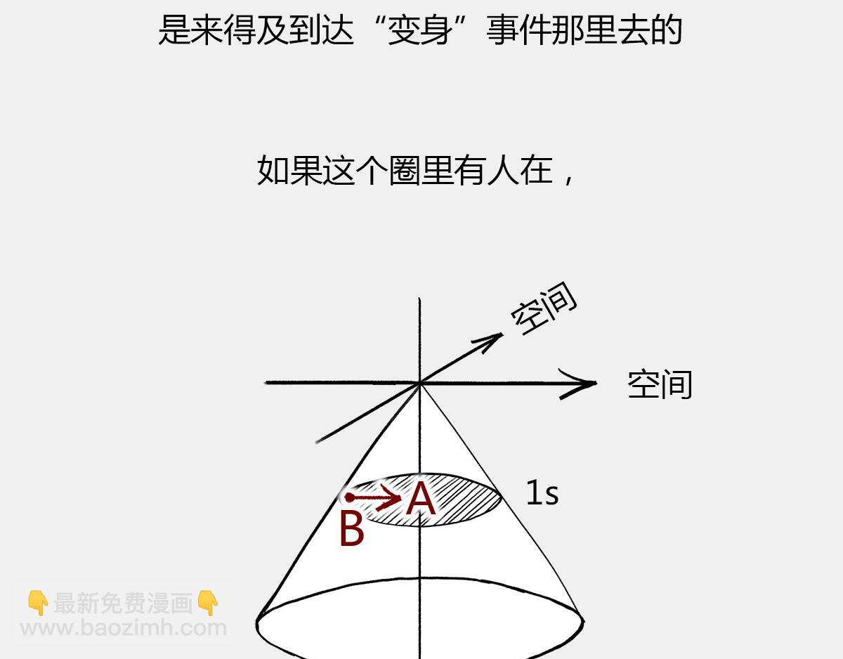 《1小时看懂相对论》光锥之内就是命运 第30页