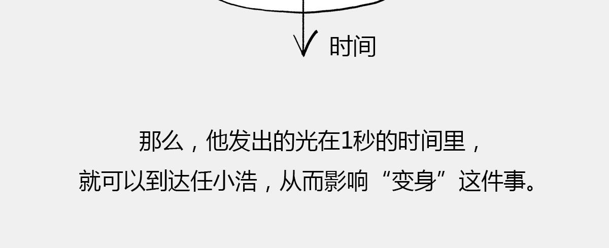 《1小时看懂相对论》光锥之内就是命运 第31页
