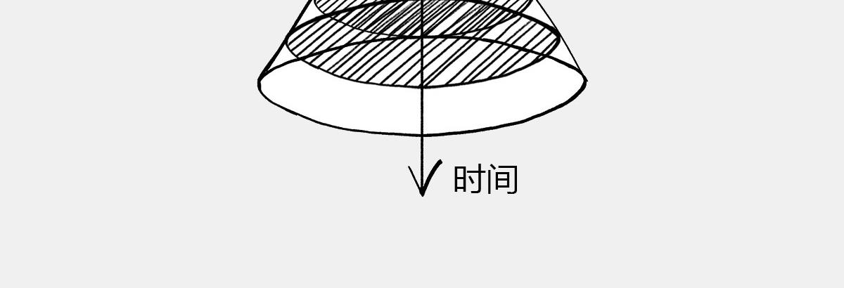 《1小时看懂相对论》光锥之内就是命运 第37页