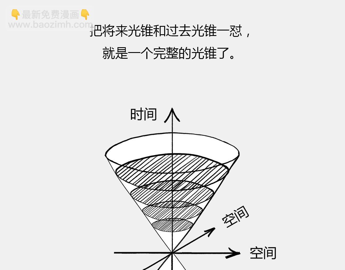《1小时看懂相对论》光锥之内就是命运 第38页