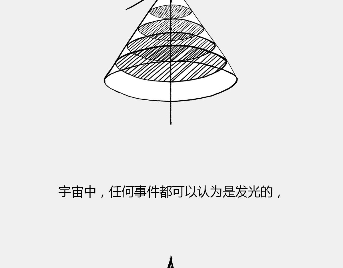 《1小时看懂相对论》光锥之内就是命运 第39页