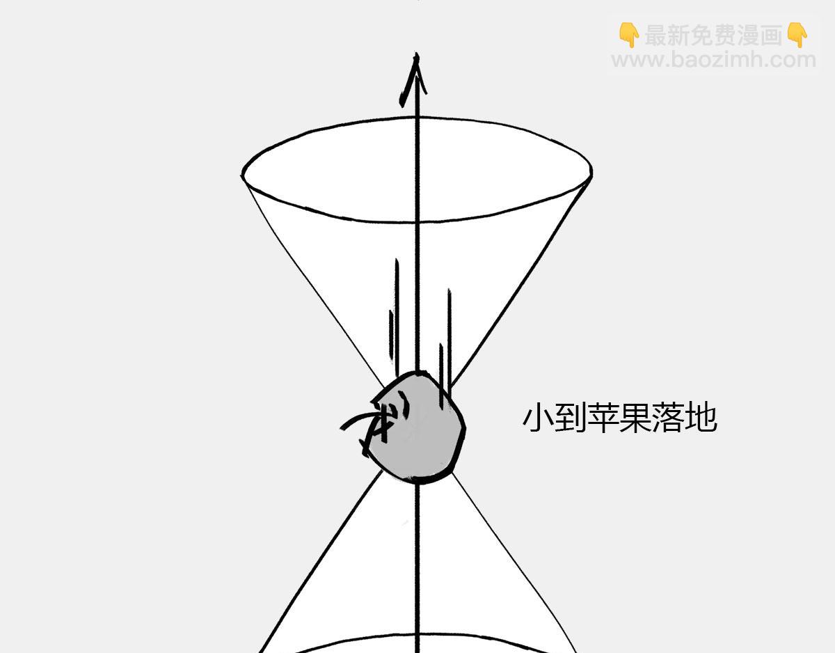 《1小时看懂相对论》光锥之内就是命运 第42页