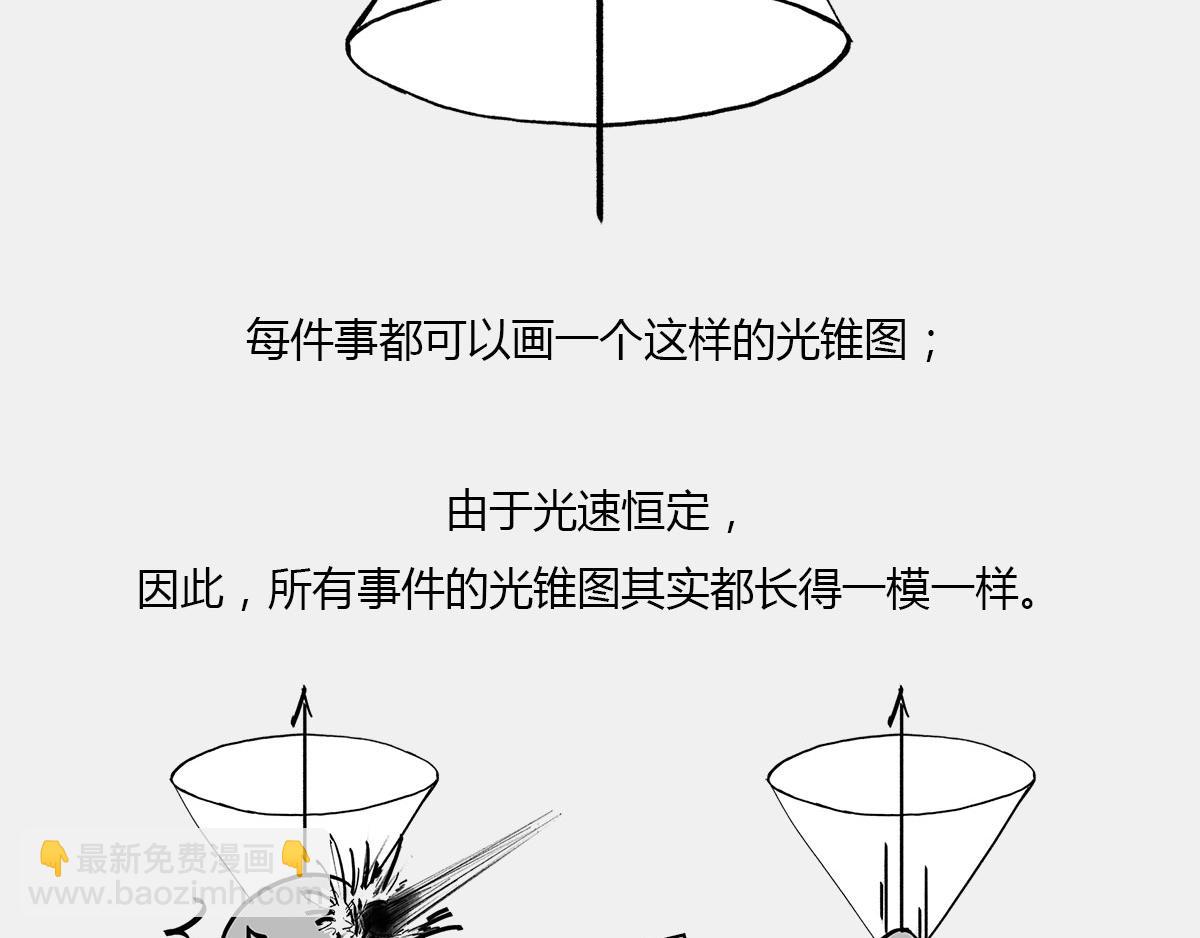 《1小时看懂相对论》光锥之内就是命运 第43页