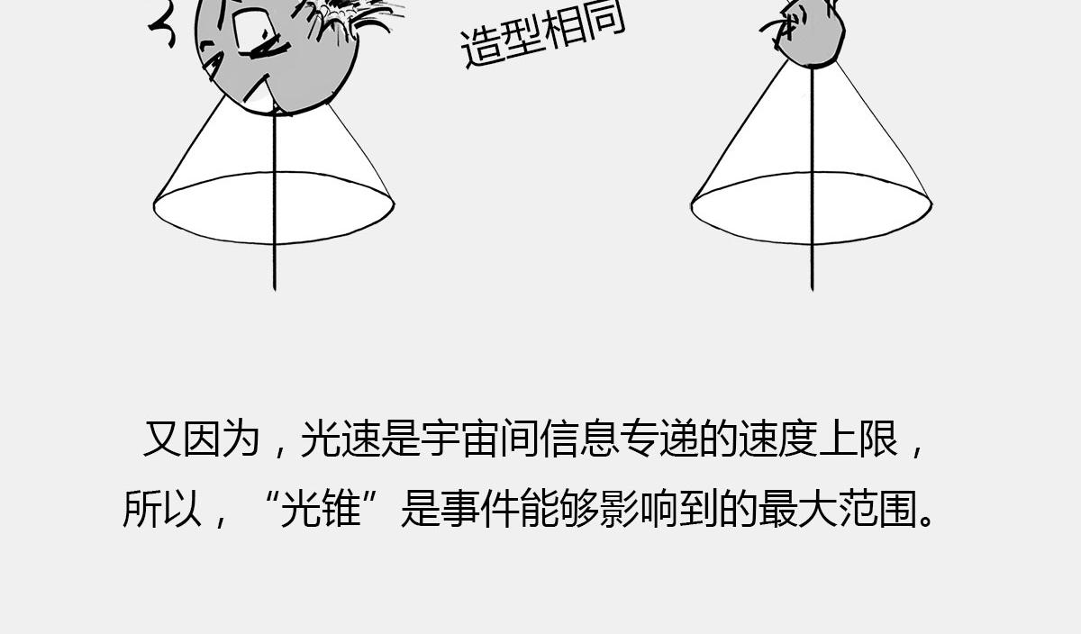 《1小时看懂相对论》光锥之内就是命运 第44页