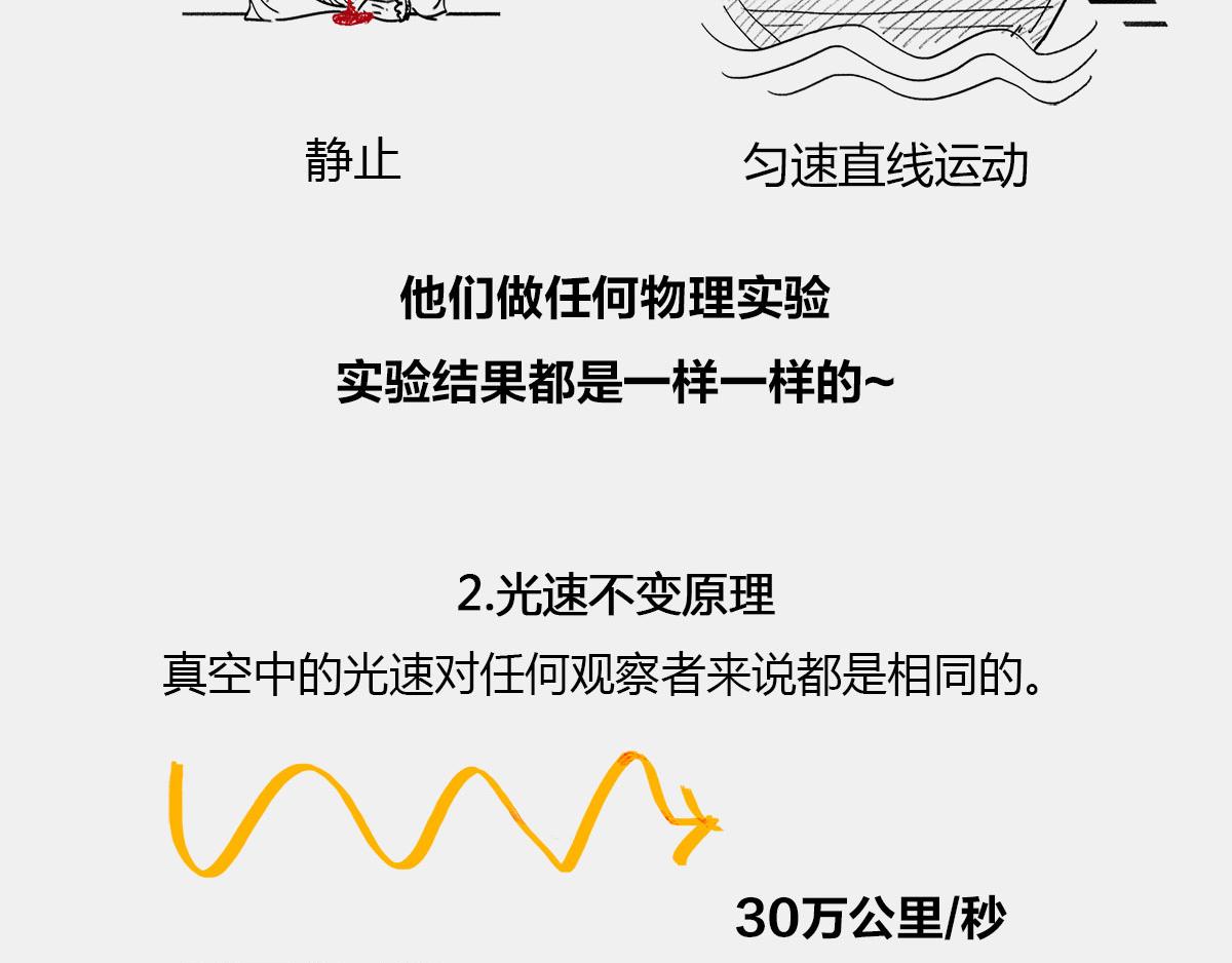《1小时看懂相对论》光锥之内就是命运 第6页