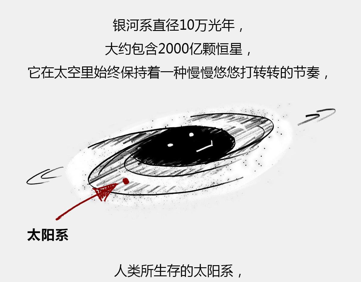 《1小时看懂相对论》4光年外，半人马座，传说中的 第25页