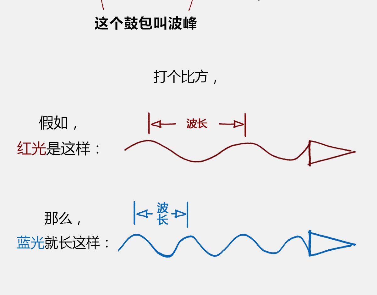 《1小时看懂相对论》4光年外，半人马座，传说中的 第44页