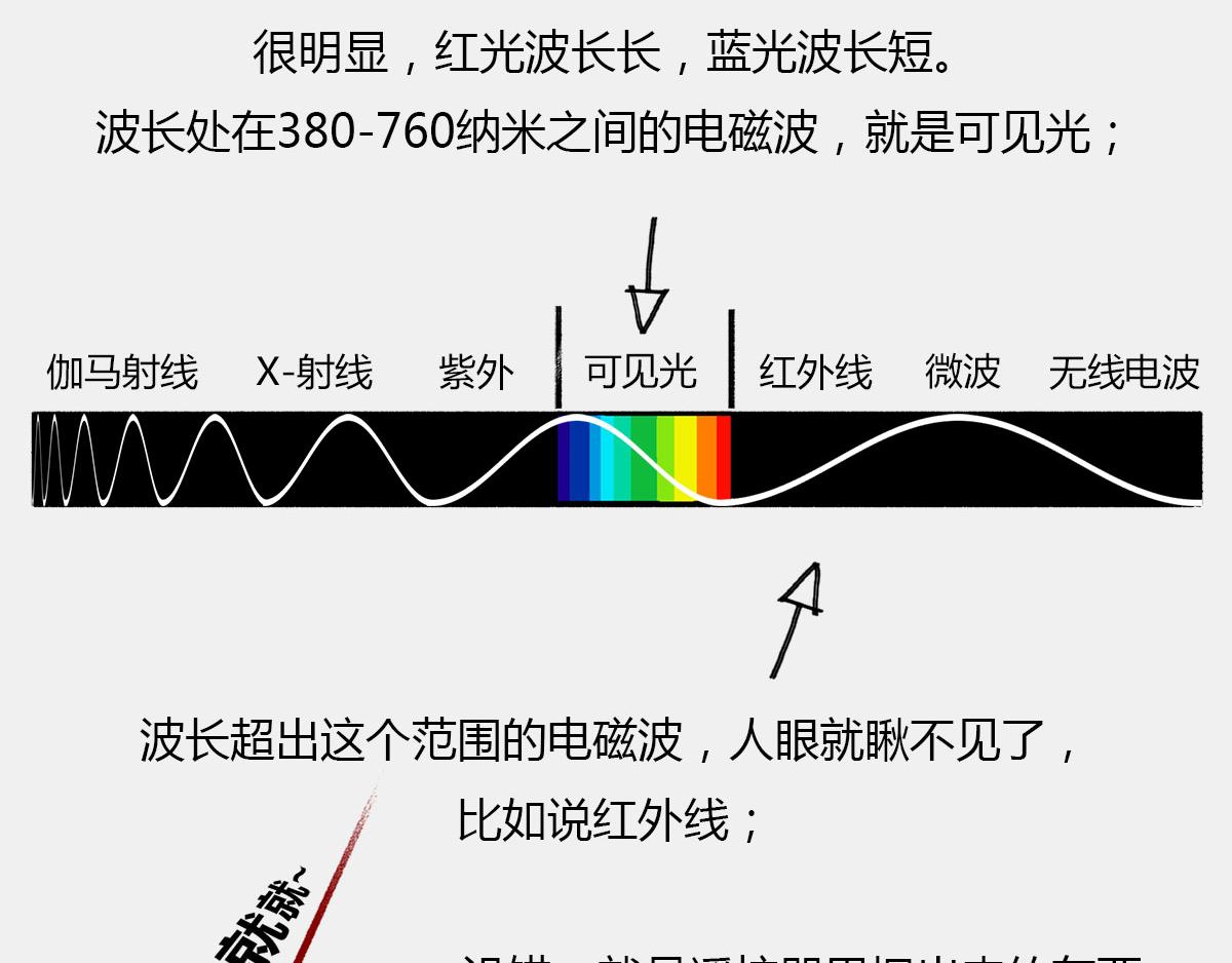 《1小时看懂相对论》4光年外，半人马座，传说中的 第45页