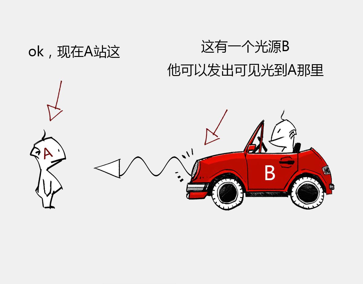 《1小时看懂相对论》4光年外，半人马座，传说中的 第47页