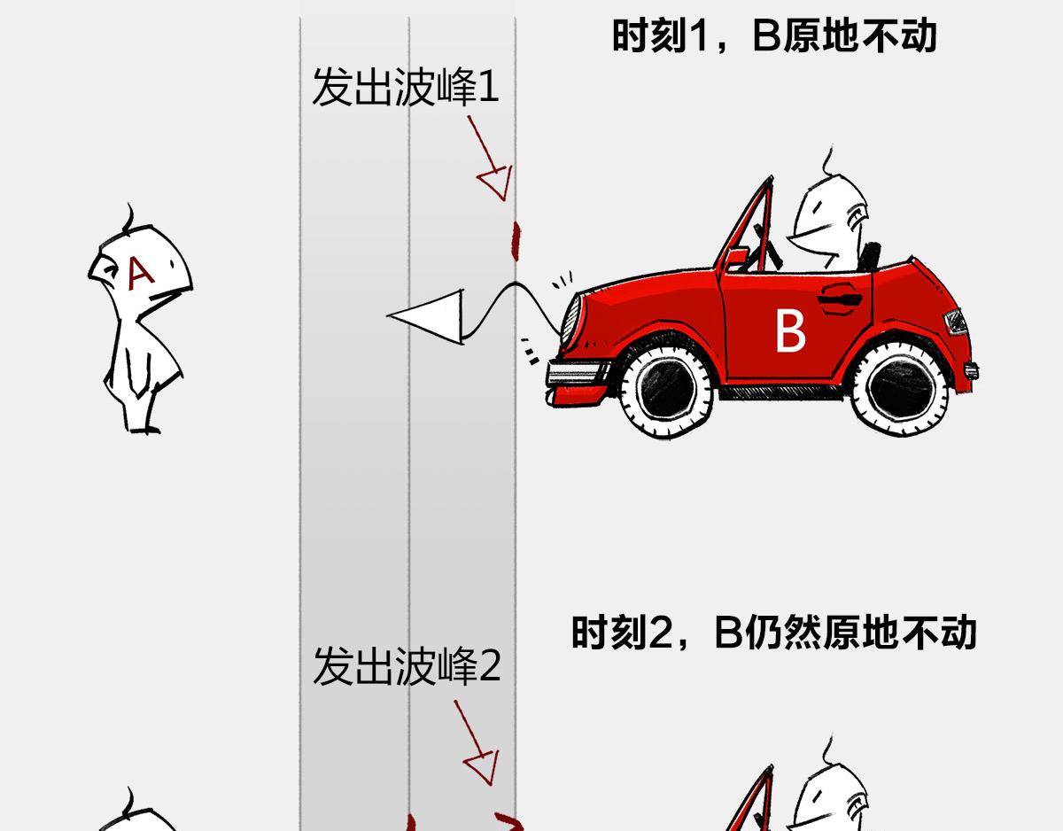 《1小时看懂相对论》4光年外，半人马座，传说中的 第48页