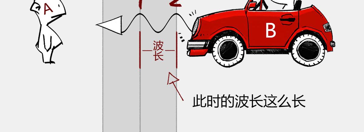 《1小时看懂相对论》4光年外，半人马座，传说中的 第49页