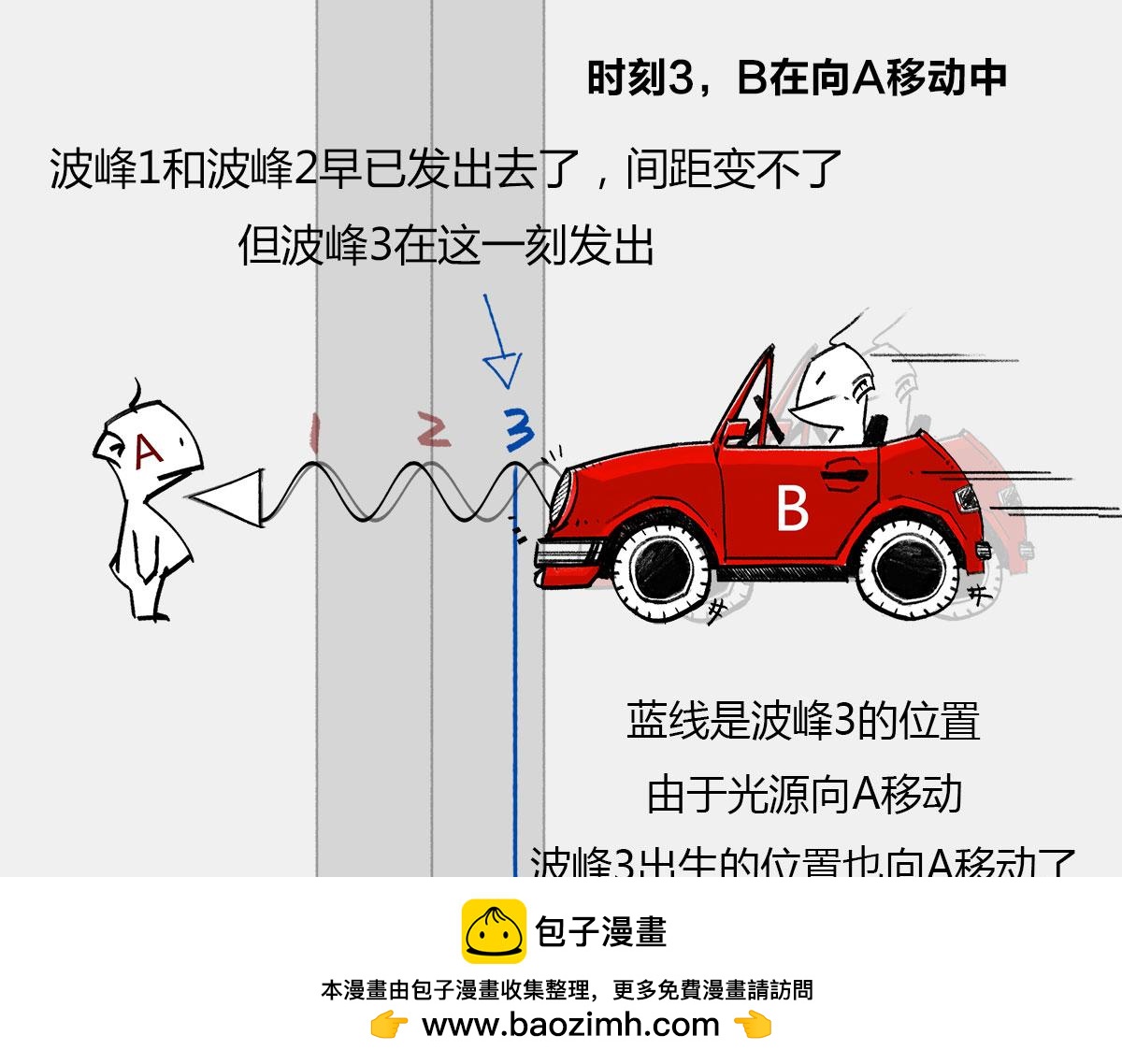 《1小时看懂相对论》4光年外，半人马座，传说中的 第50页
