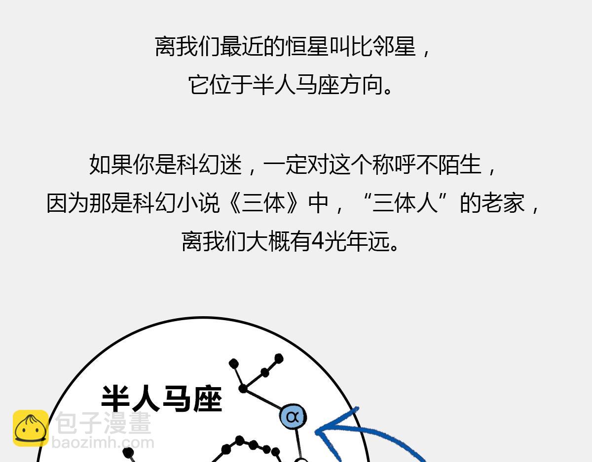 《1小时看懂相对论》4光年外，半人马座，传说中的 第8页