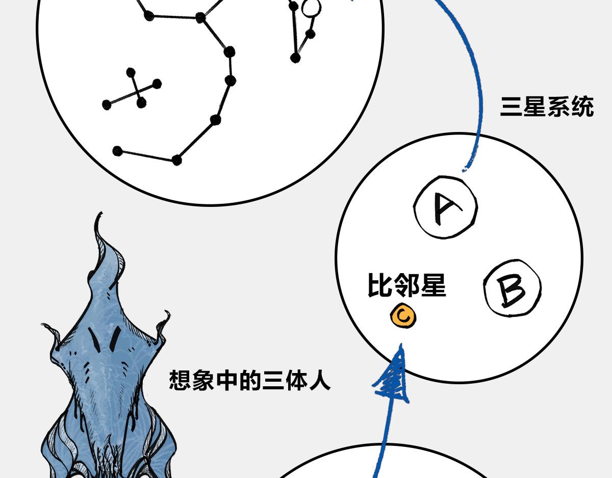 《1小时看懂相对论》4光年外，半人马座，传说中的 第9页