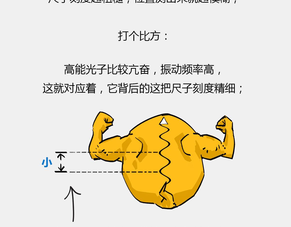 《1小时看懂相对论》宇宙里，没有哪件事儿 是10 第43页