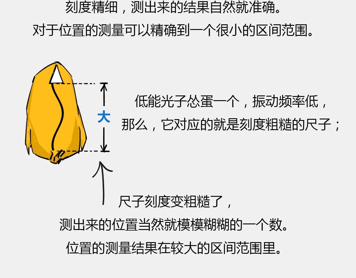 《1小时看懂相对论》宇宙里，没有哪件事儿 是10 第44页