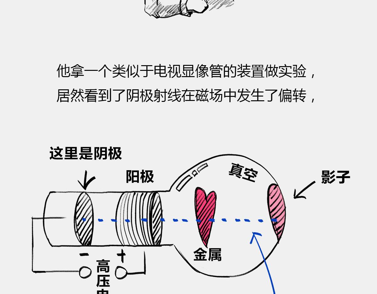《1小时看懂相对论》一个纯爷们，一个女神，狼叔+ 第36页