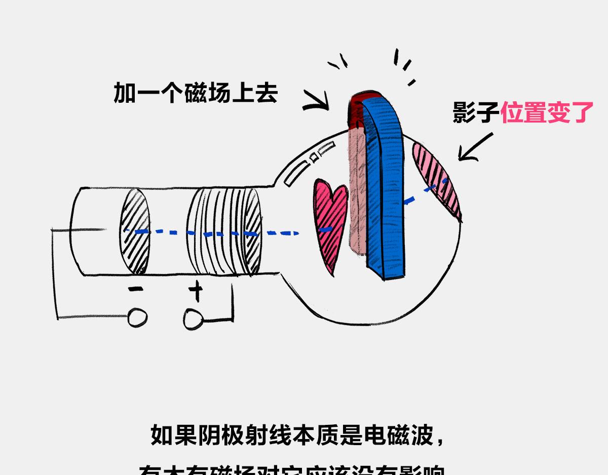 《1小时看懂相对论》一个纯爷们，一个女神，狼叔+ 第38页