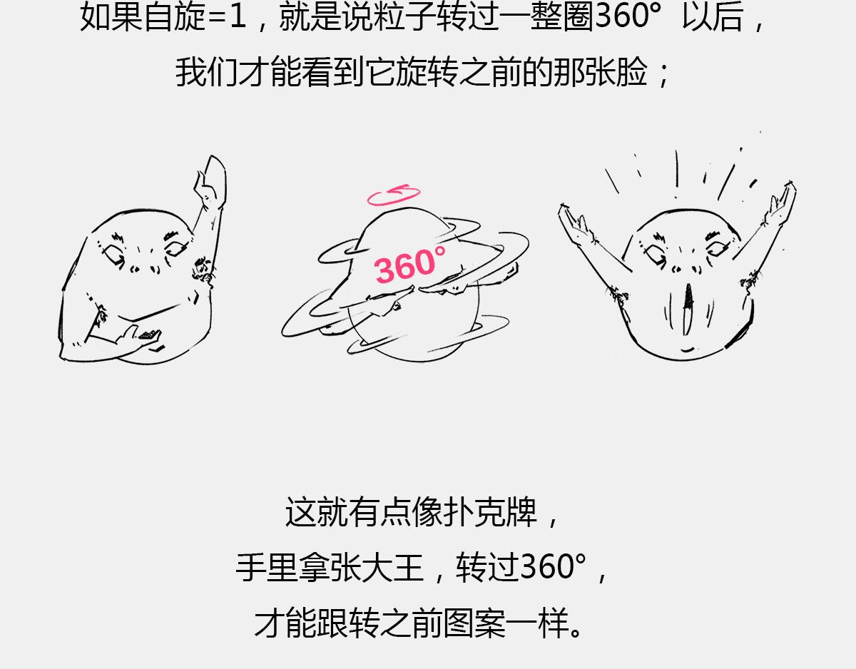 《1小时看懂相对论》真不瞎说，理解“粒子1/2自 第10页