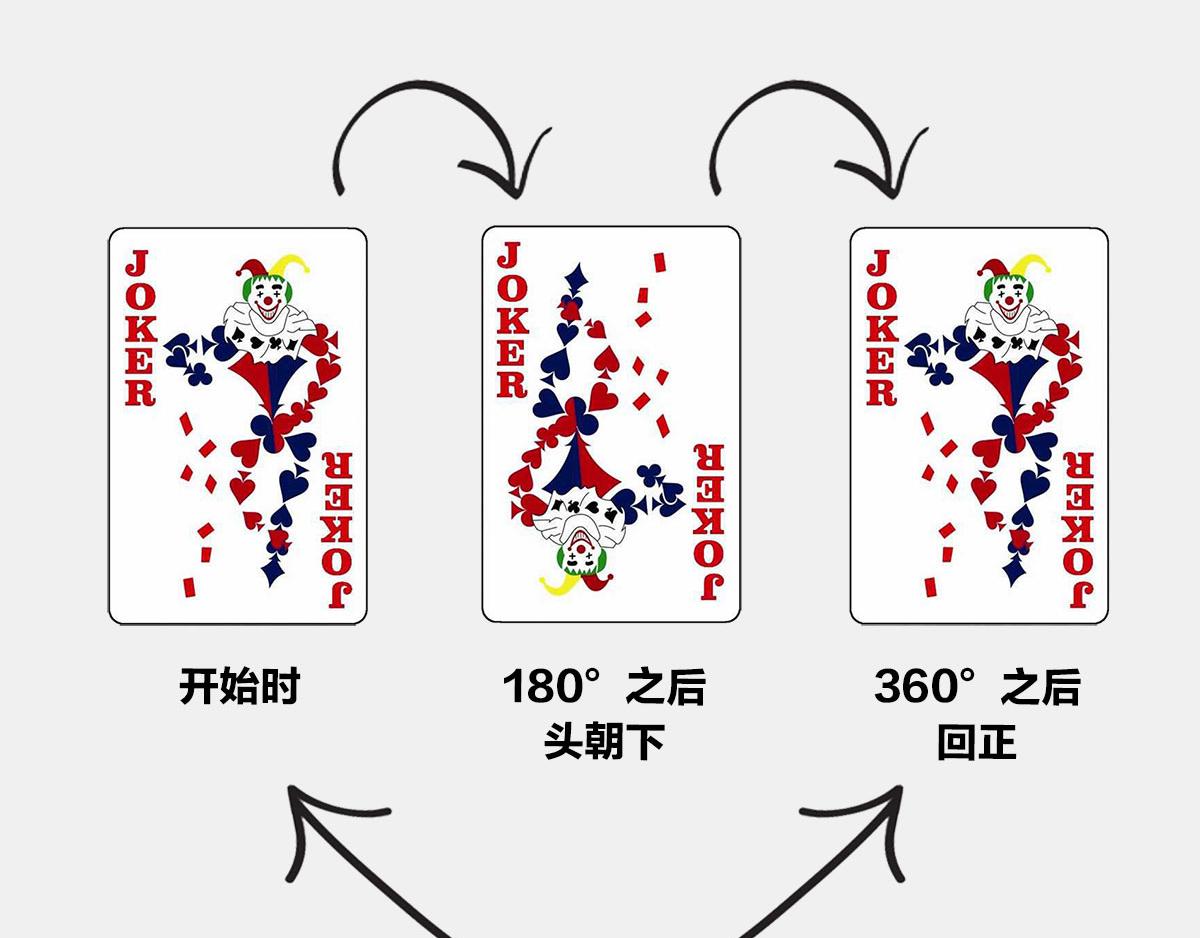 《1小时看懂相对论》真不瞎说，理解“粒子1/2自 第11页