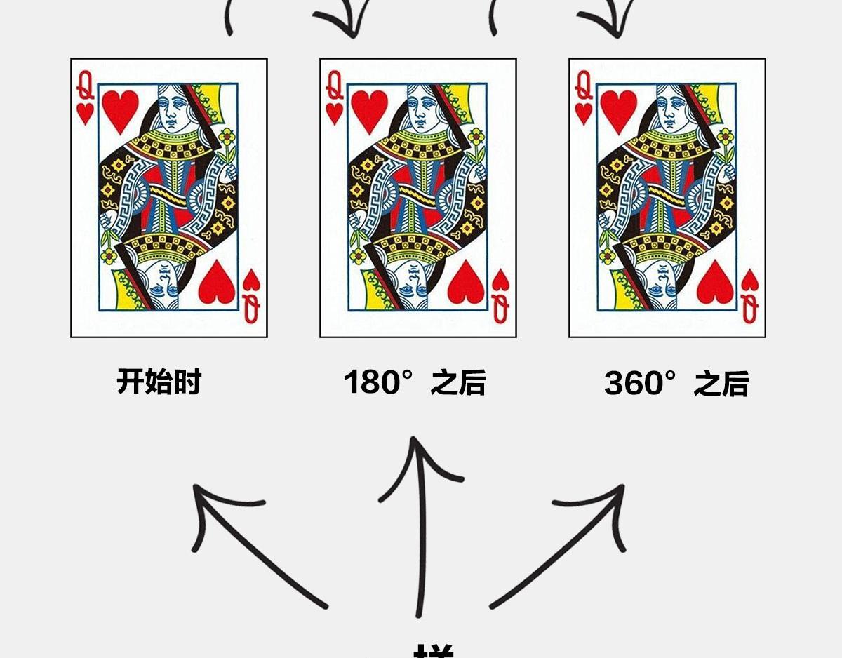 《1小时看懂相对论》真不瞎说，理解“粒子1/2自 第14页