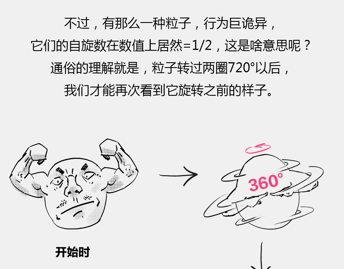 《1小时看懂相对论》真不瞎说，理解“粒子1/2自 第16页