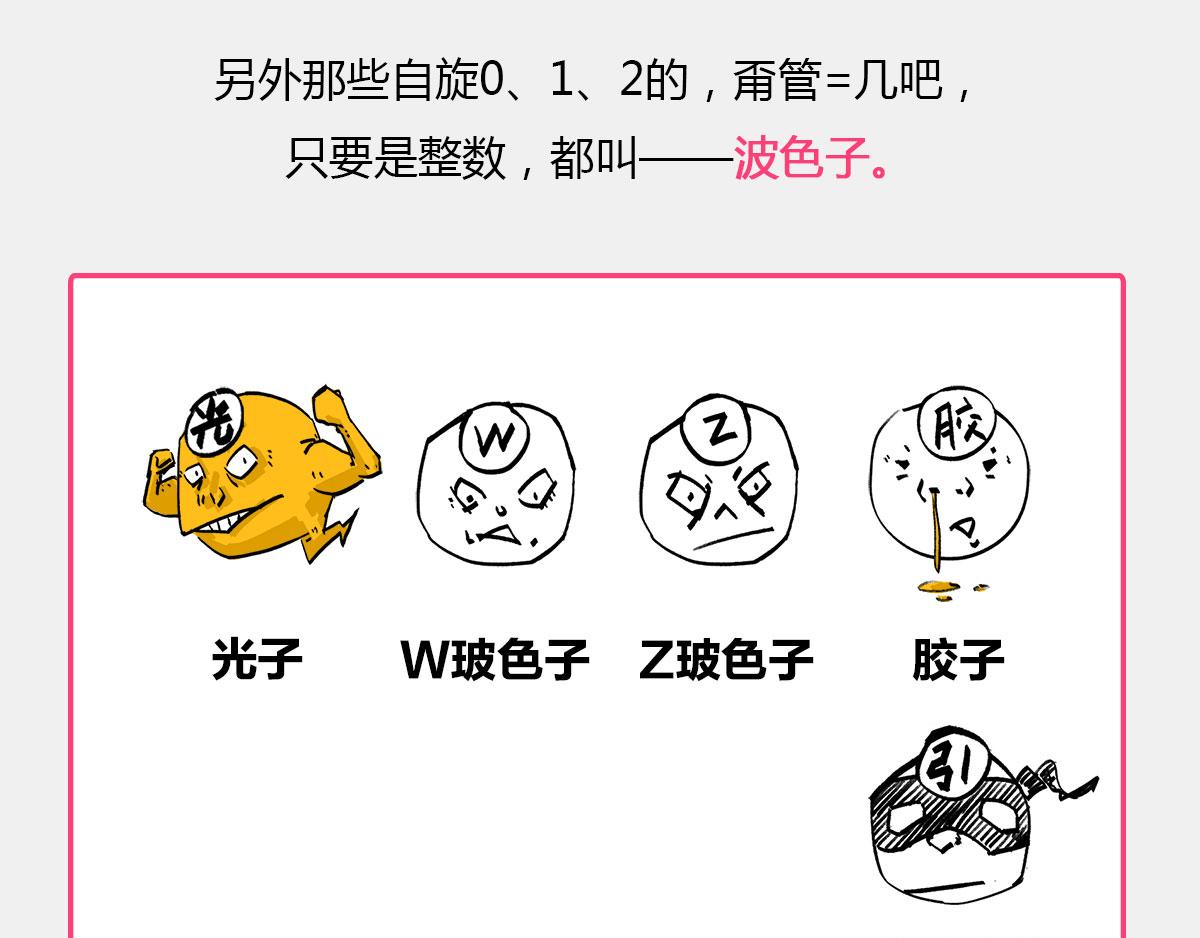 《1小时看懂相对论》真不瞎说，理解“粒子1/2自 第31页