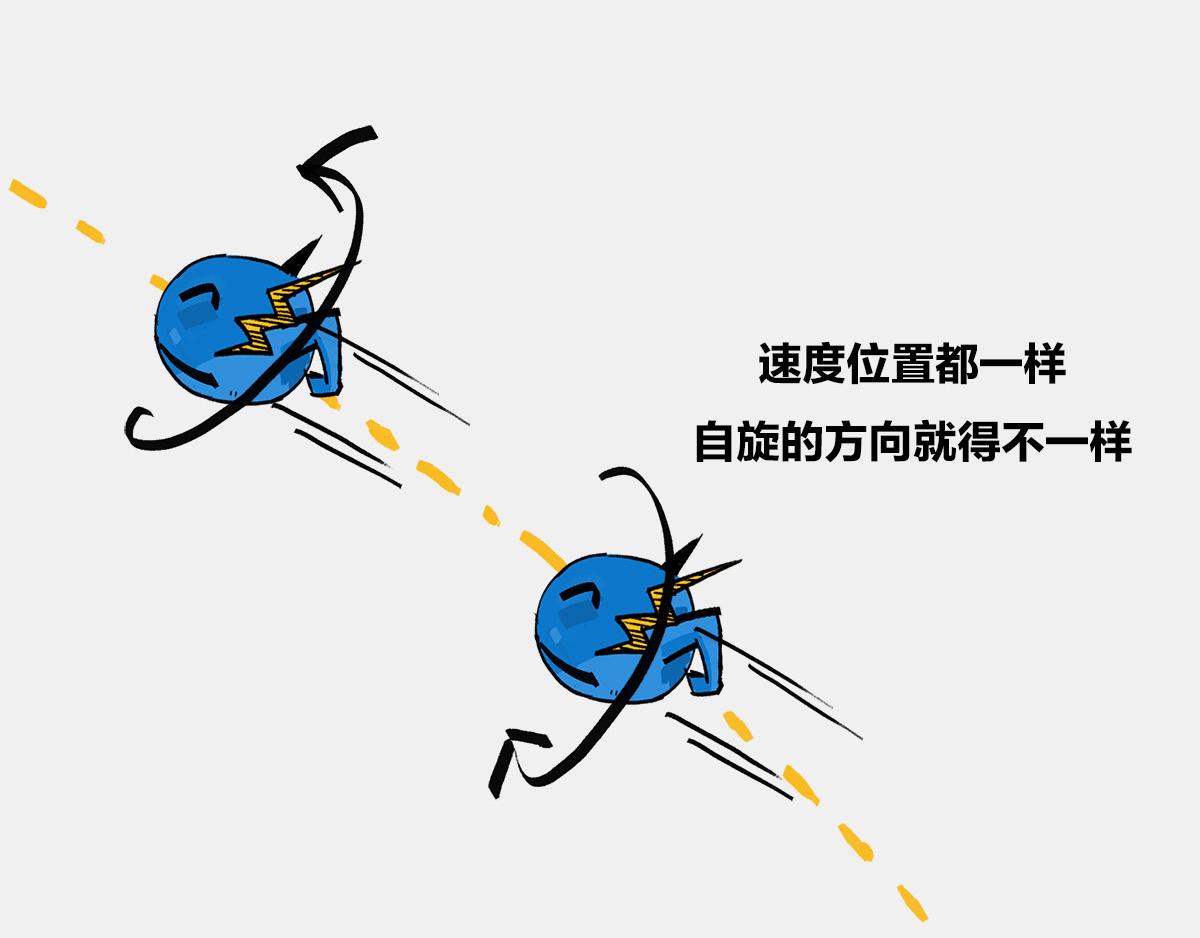 《1小时看懂相对论》真不瞎说，理解“粒子1/2自 第46页
